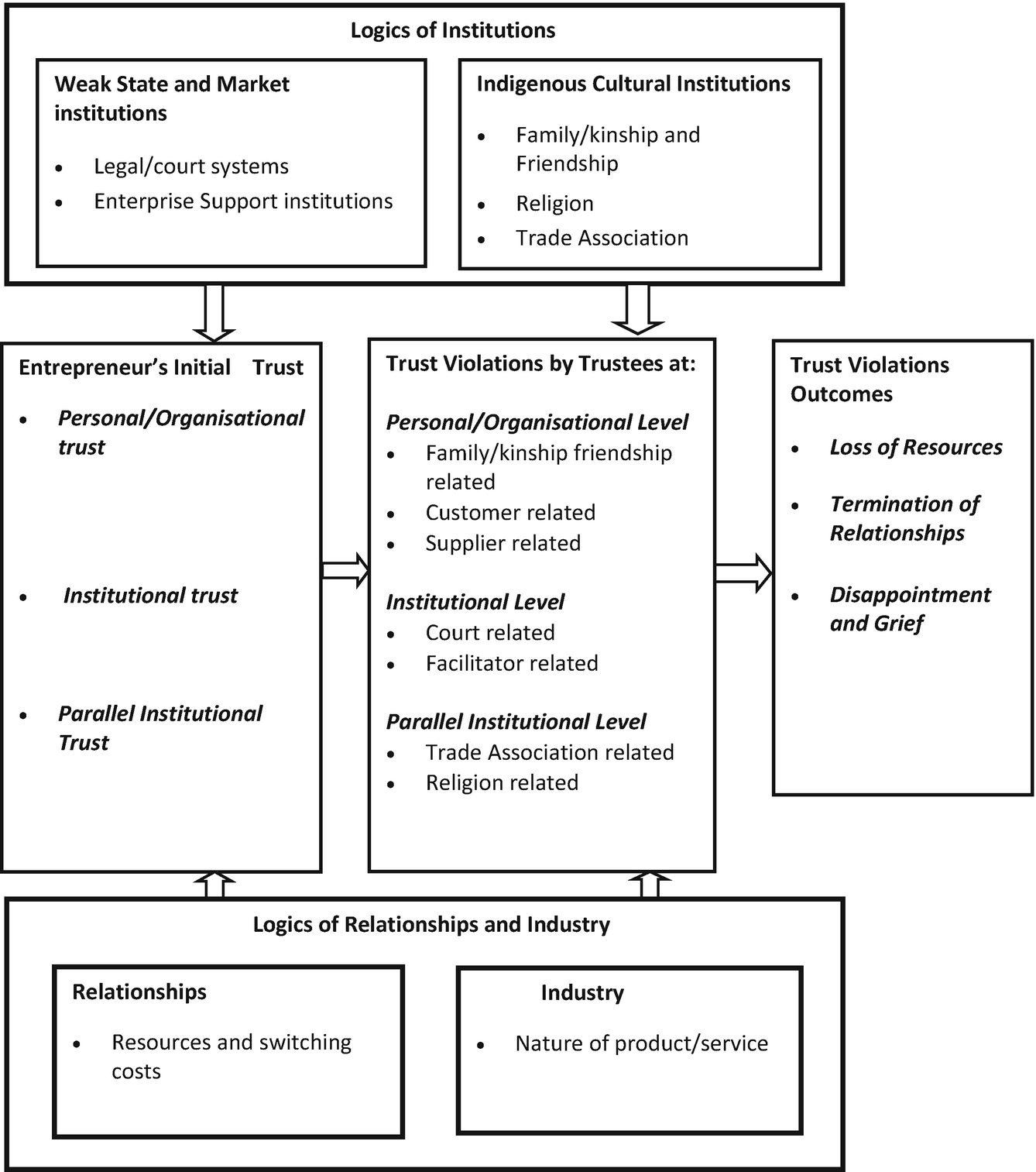 ../images/434251_1_En_7_Chapter/434251_1_En_7_Fig1_HTML.png