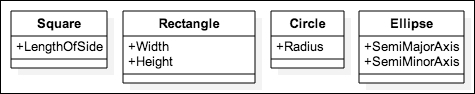 Recognizing attributes/fields