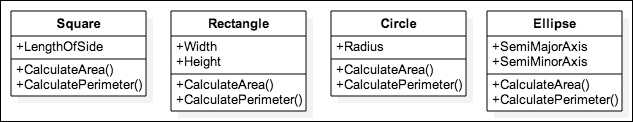 Recognizing actions from verbs – methods