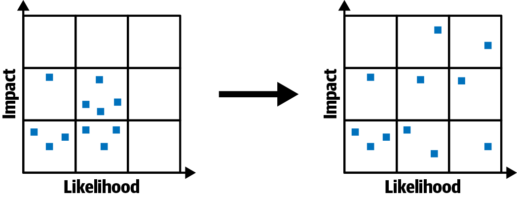 An image of the same grid scaled out.