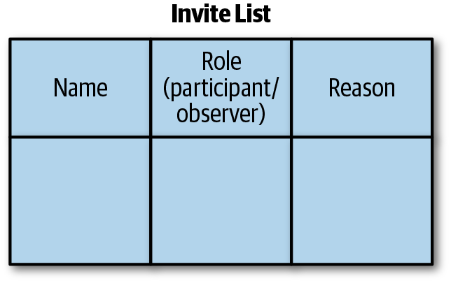 An image of the Game Day Participants and Observers List.