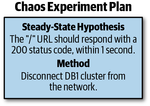 An image of the experiment method.