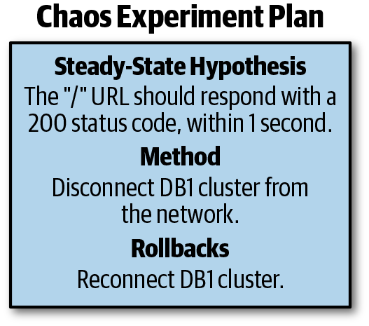 An image of the experiment complete with rollback.