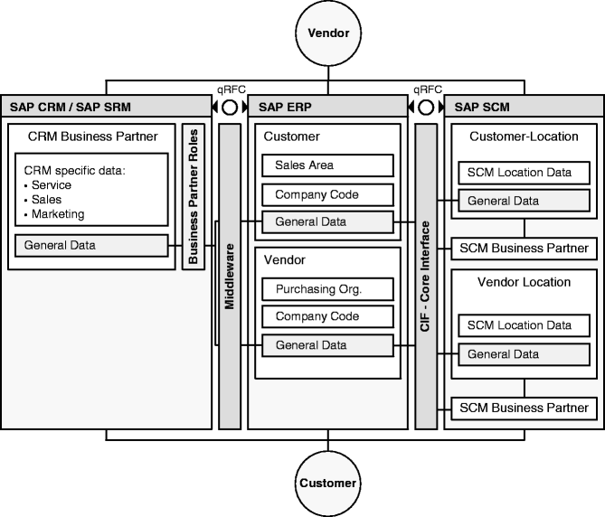 A978-3-642-18204-4_3_Fig6_HTML.gif