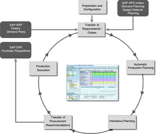 A978-3-642-18204-4_5_Fig15_HTML.gif