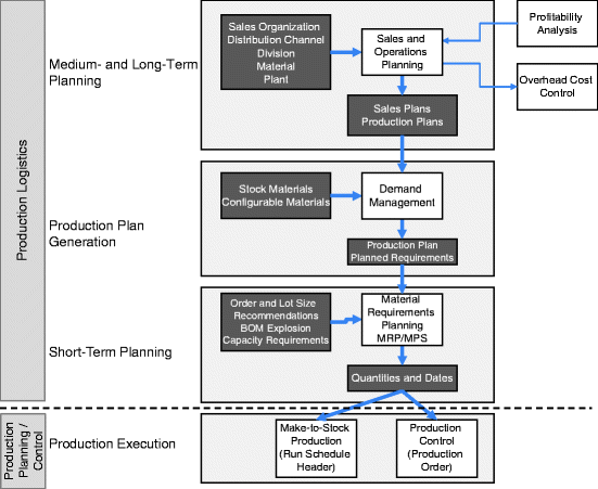 A978-3-642-18204-4_5_Fig3_HTML.gif