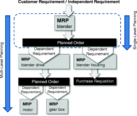 A978-3-642-18204-4_5_Fig9_HTML.gif