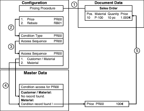 A978-3-642-18204-4_6_Fig25_HTML.gif