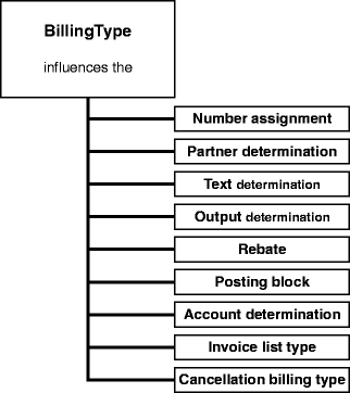 A978-3-642-18204-4_6_Fig52_HTML.gif