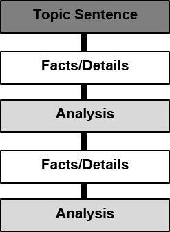 C:\Users\chadw\AppData\Local\Microsoft\Windows\INetCacheContent.Word\Chapter 4 Image 1.png