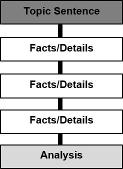 C:\Users\chadw\AppData\Local\Microsoft\Windows\INetCacheContent.Word\Chapter 4 Image 2.png