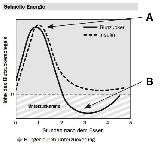 chart2