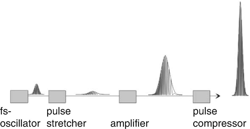 ../images/466648_1_En_14_Chapter/466648_1_En_14_Fig3_HTML.jpg