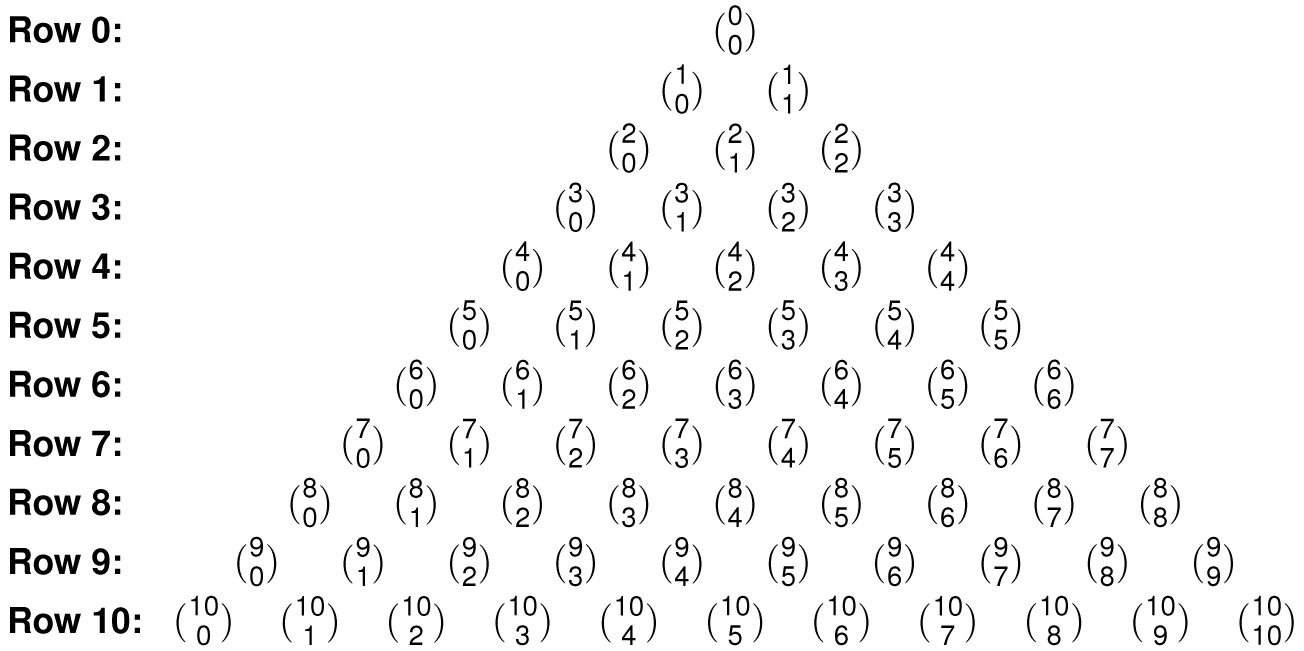 Pascal’s triangle with symbols