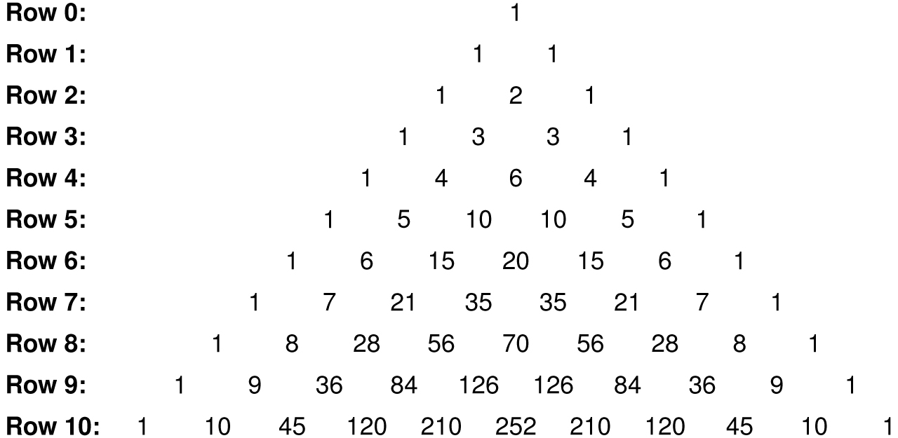 Pascal’s triangle with numbers