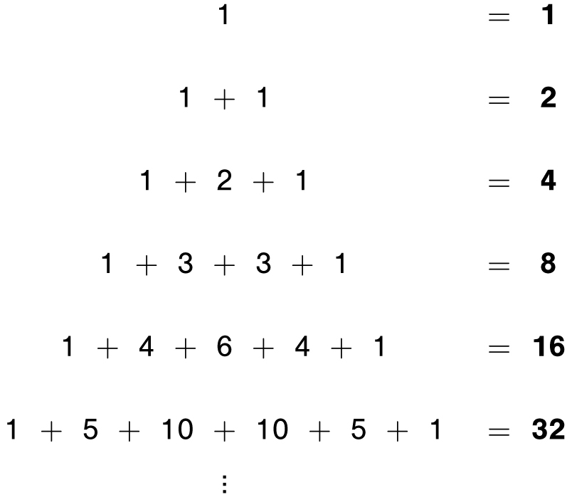 In Pascal’s triangle, the row...