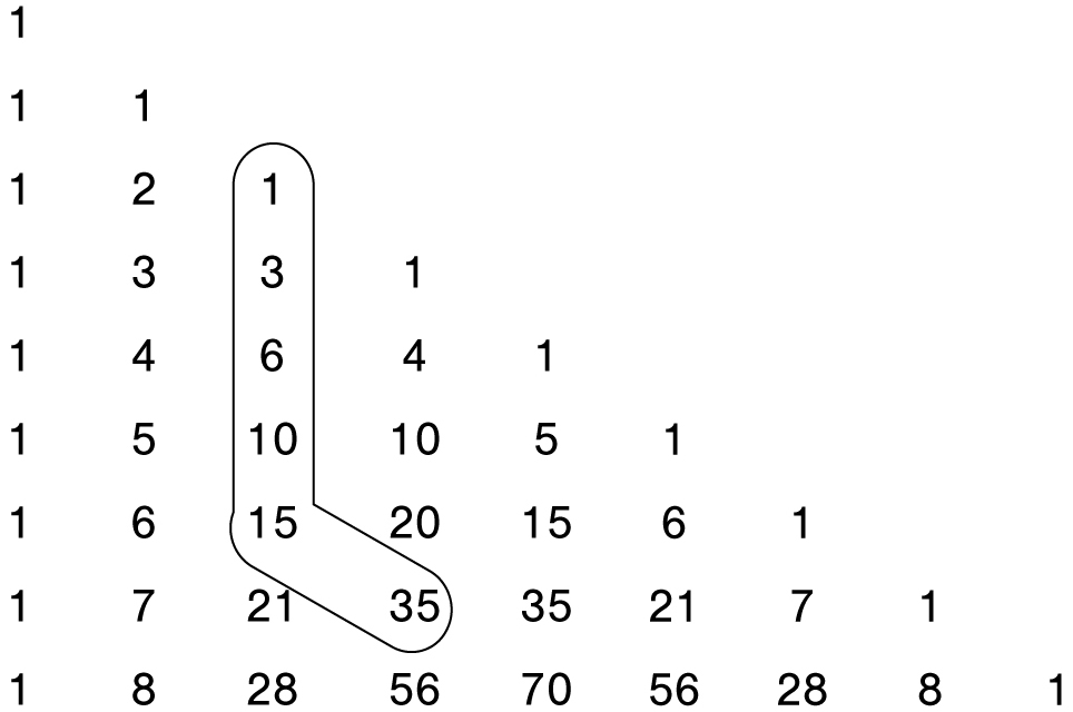 Pascal’s right triangle displays...