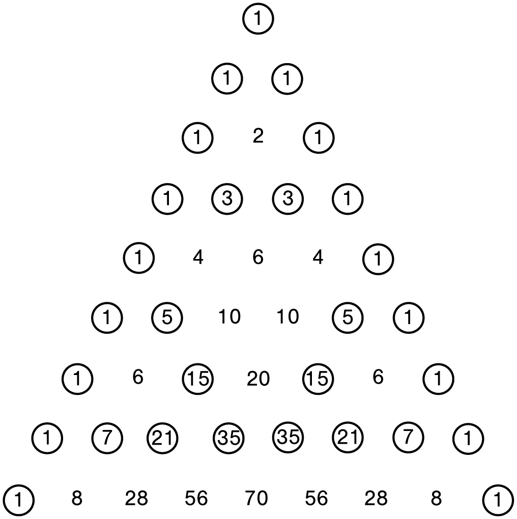 Odd numbers in Pascal’s triangle