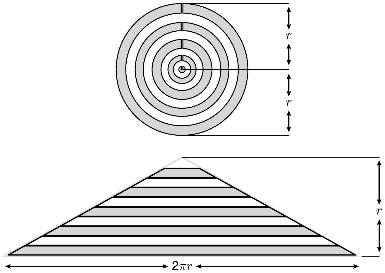 The area of a circle with radius...