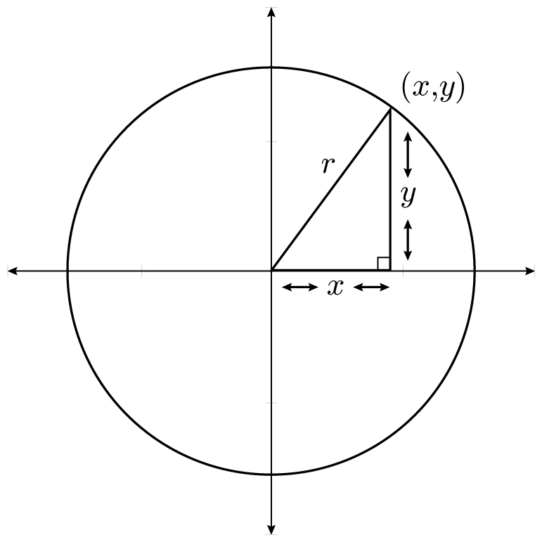 A circle of radius...