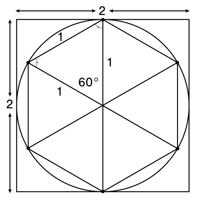 A geometrical proof that...