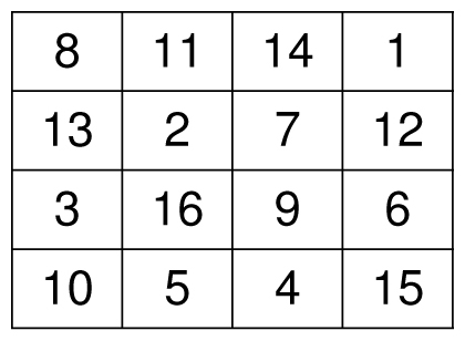 A magic square with total 34...