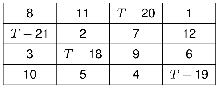 A quick magic square with magic total T