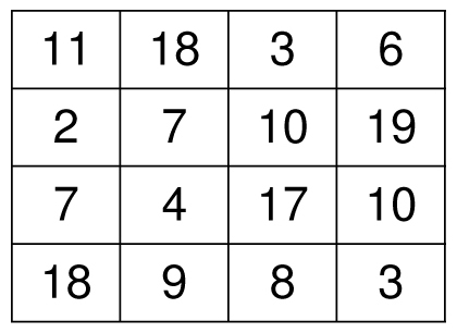 A double birthday magic square.