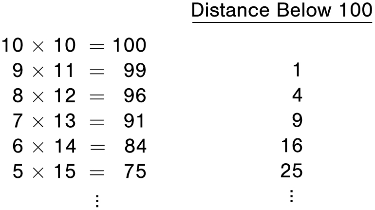 The product of numbers...