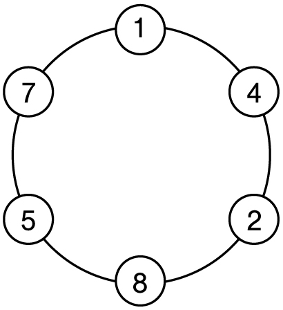 The 7th circle