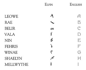 Runes Part 1