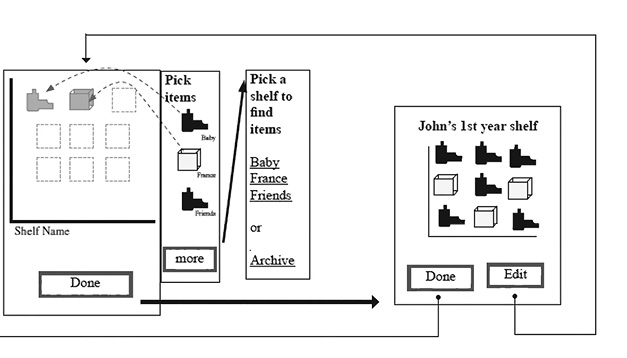 Flow diagram for a photo sharing site