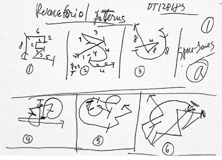 Merce Cunningham's choreography