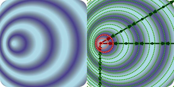 A radial gradient with repeating colors: light blue, gray blue, deep blue, then reverse and repeat.  Each color makes a progressively larger circle, but the circles aren't all centered on one point: they are bunched on one side. Markings on the second copy show the circles explicitly, at the precise stop offsets. Arrows mark each repeat, radiating out from the central focal point in three different directions. In any given radial direction, the repeat arrows are the same length, but in different directions they have different spacing.  Each circular stop crosses every arrow at the same proportion along its length.