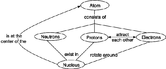 An-English-concept-map-on-the-atom-concept.png