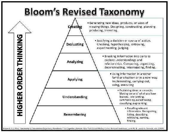 Bloom's Taxonomy.jpg