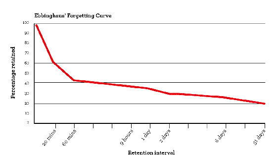 forgetting-v1.png