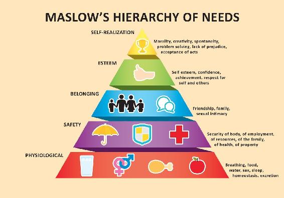 maslow-s-pyramid-vector.jpg