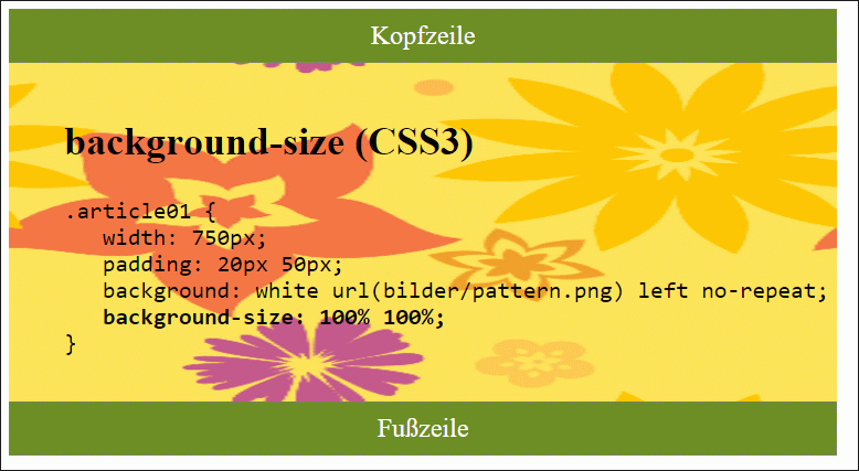 Hier wurde ein 300 × 300 Pixel großes Hintergrundbild mit »background-size« komplett über das <article>-Element gestreckt.