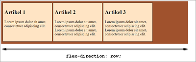 Flexbox in horizontaler Richtung