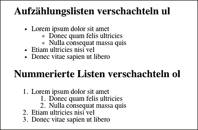 Das Verschachteln von Aufzählungslisten und nummerierten Listen bei der Ausführung