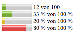 Anzeige von Messwerten mit <meter>