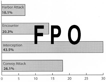 Figure 2:Surface Engagements by Type