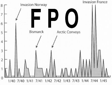 Figure 6:Surface Engagements by Month