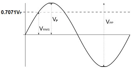 C:\Users\Public\Documents\Word\Personal\Ham\Book\General 2\RMS-voltage.png