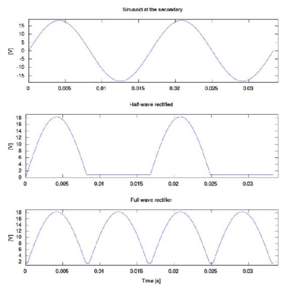 https://oxavelar.files.wordpress.com/2011/07/rectifiers.png