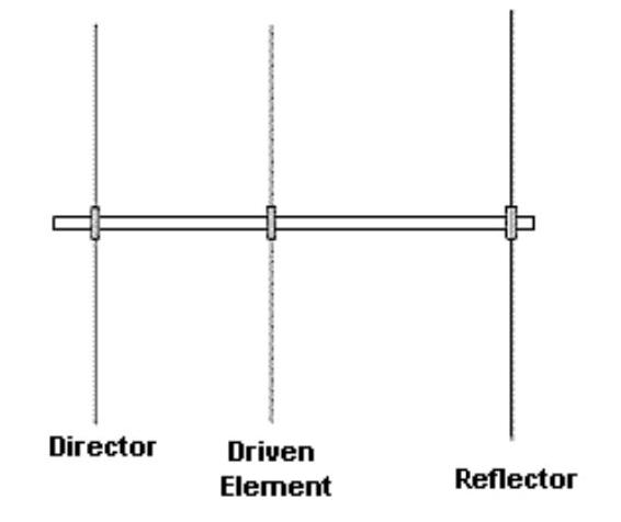 http://www.skyscan.ca/images/3Yagi.gif