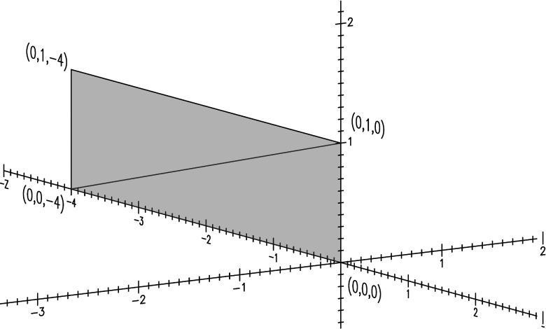 RectangleOnAxes.xaml