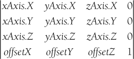 The View Matrix