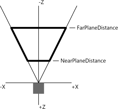 PerspectiveFrustum.xaml